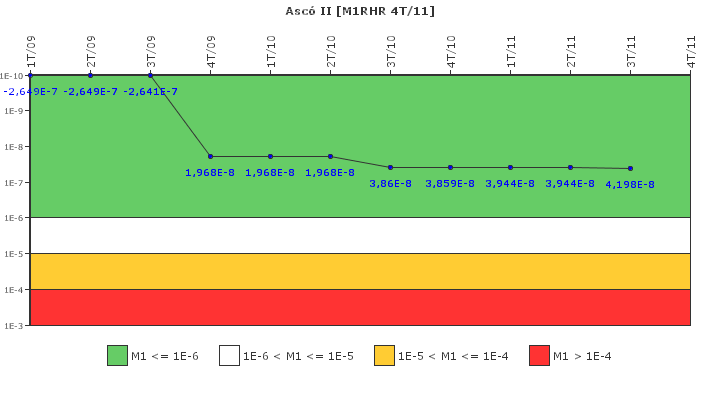 Asc II: IFSM (Extraccin de calor residual)