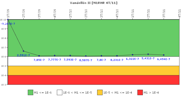 Vandells II: IFSM (Extraccin de calor residual)