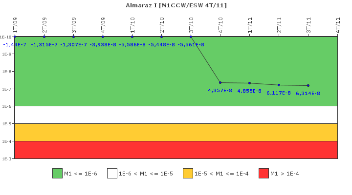 Almaraz I: IFSM (Agua de refrigeracin)