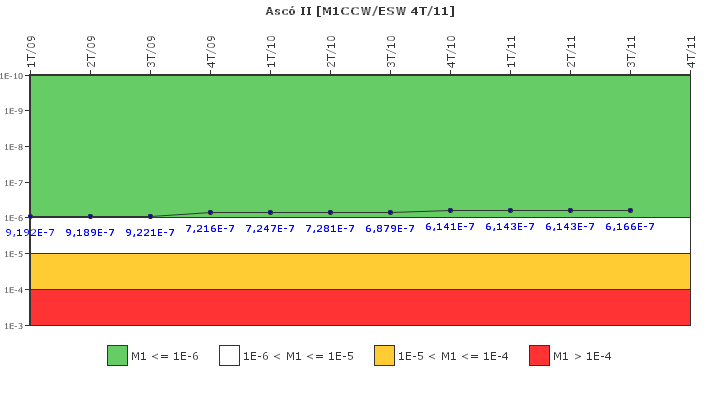 Asc II: IFSM (Agua de refrigeracin)