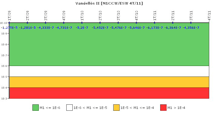 Vandells II: IFSM (Agua de refrigeracin)