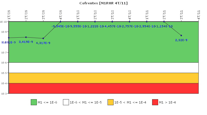 Cofrentes: IFSM (Extraccin de calor residual)