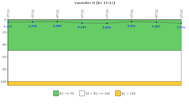 Vandell�s II: Fugas del sistema de refrigerante del reactor