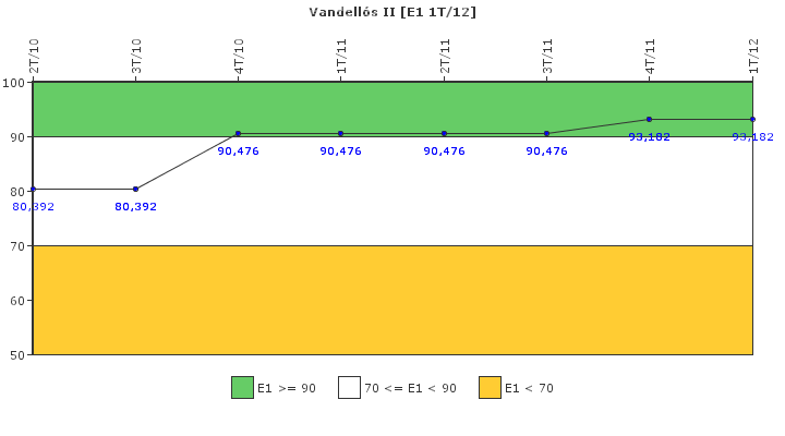 Vandell�s II: Respuesta ante situaciones de emergencia y simulacros