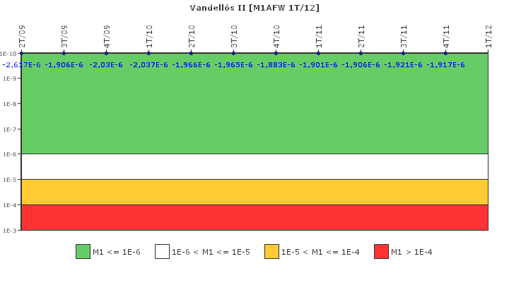 Vandell�s II: IFSM (Agua de alimentaci�n auxiliar)