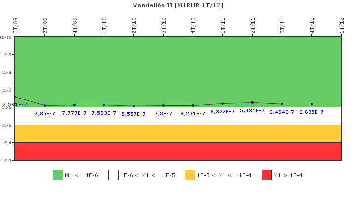 Vandell�s II: IFSM (Extracci�n de calor residual)