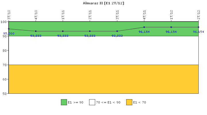 Almaraz II: Respuesta ante situaciones de emergencia y simulacros