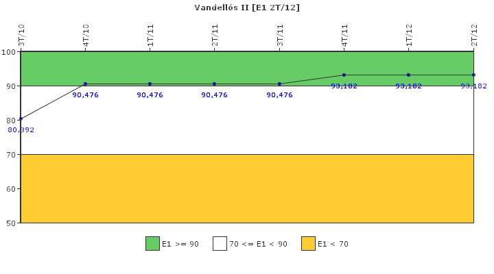 Vandells II: Respuesta ante situaciones de emergencia y simulacros