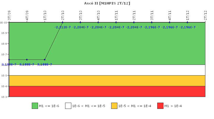 Asc II: IFSM (Inyeccin de alta presin)