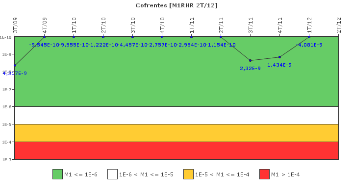 Cofrentes: IFSM (Extraccin de calor residual)