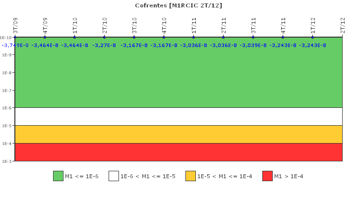 Cofrentes: IFSM (Refrigeracin de ncleo aislado)