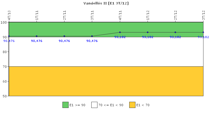 Vandells II: Respuesta ante situaciones de emergencia y simulacros