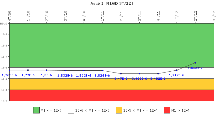 Asc I: IFSM (Generadores Diesel)