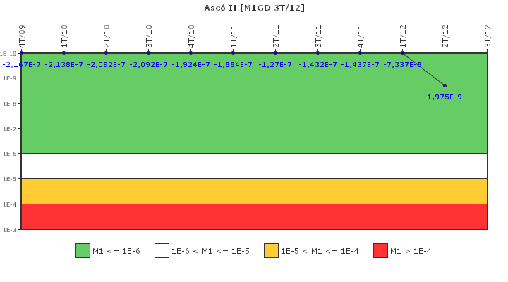 Asc II: IFSM (Generadores Diesel)