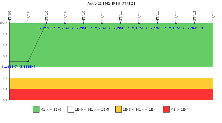 Asc II: IFSM (Inyeccin de alta presin)