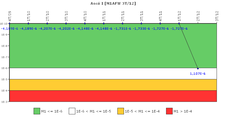 Asc I: IFSM (Agua de alimentacin auxiliar)