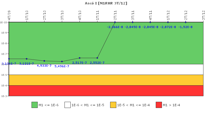 Asc I: IFSM (Extraccin de calor residual)