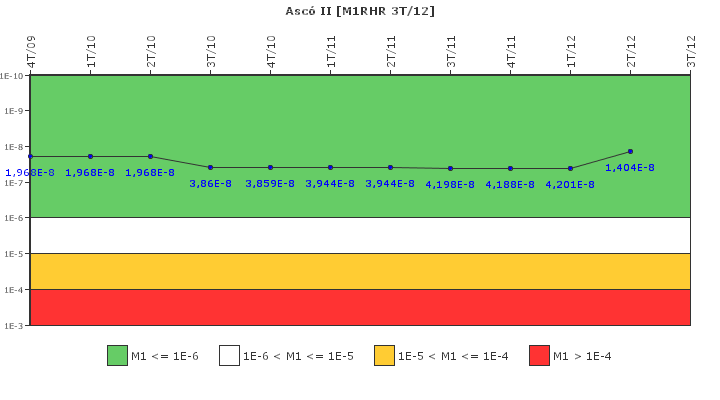 Asc II: IFSM (Extraccin de calor residual)