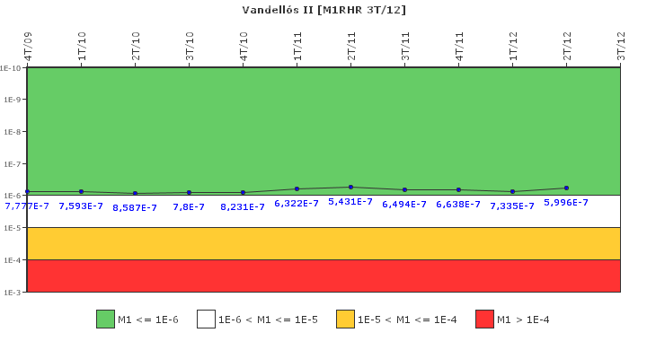 Vandells II: IFSM (Extraccin de calor residual)