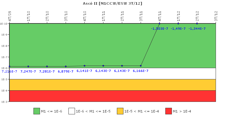 Asc II: IFSM (Agua de refrigeracin)