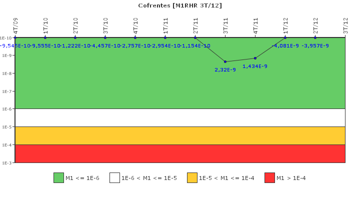 Cofrentes: IFSM (Extraccin de calor residual)