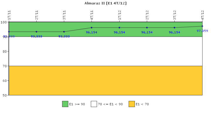 Almaraz II: Respuesta ante situaciones de emergencia y simulacros