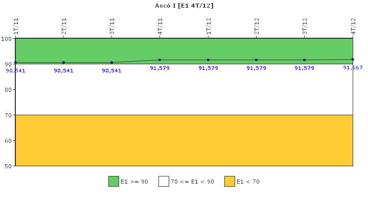 Asc� I: Respuesta ante situaciones de emergencia y simulacros