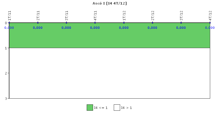 Asc� I: Disparos con complicaciones