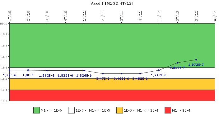 Asc� I: IFSM (Generadores Diesel)