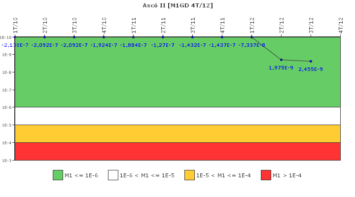 Asc II: IFSM (Generadores Diesel)