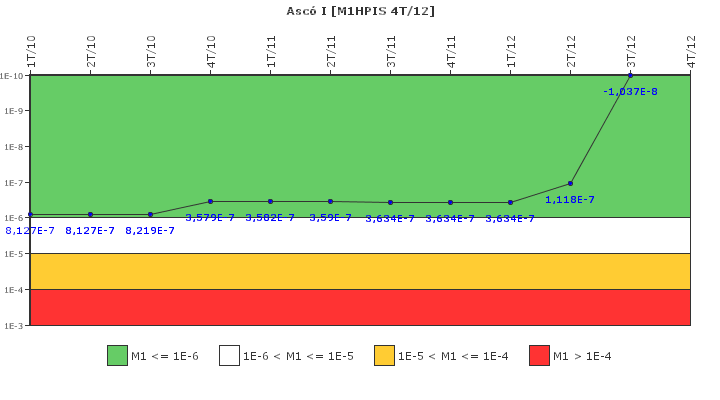 Asc� I: IFSM (Inyecci�n de alta presi�n)
