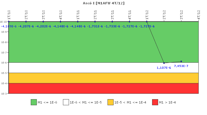 Asc� I: IFSM (Agua de alimentaci�n auxiliar)