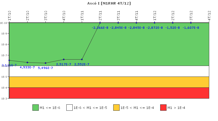 Asc� I: IFSM (Extracci�n de calor residual)