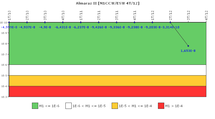 Almaraz II: IFSM (Agua de refrigeracin)