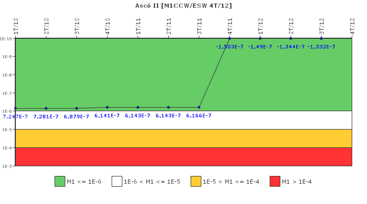 Asc II: IFSM (Agua de refrigeracin)