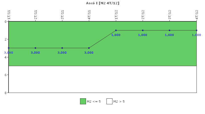 Asc� I: Fallos funcionales de los sistemas de seguridad