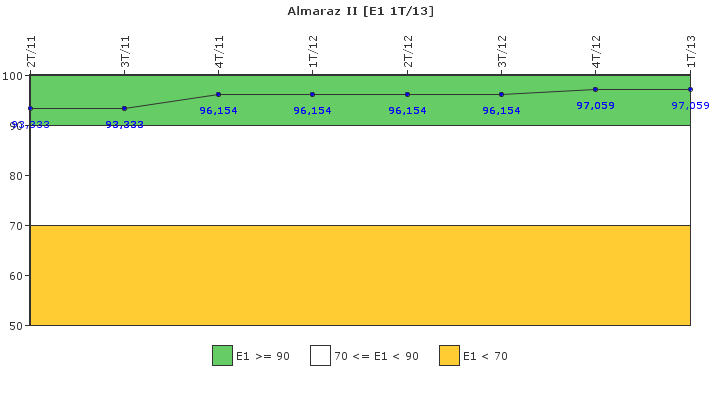 Almaraz II: Respuesta ante situaciones de emergencia y simulacros