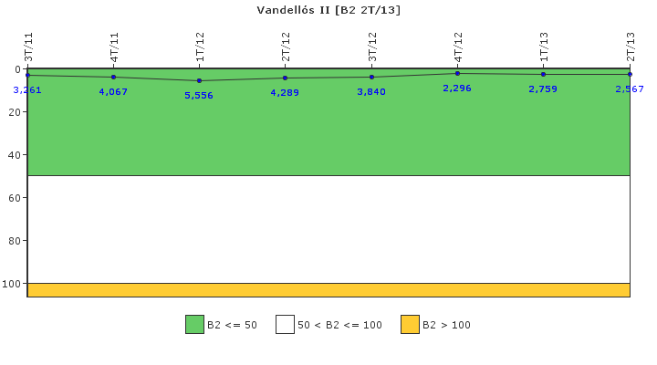 Vandells II: Fugas del sistema de refrigerante del reactor