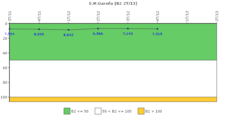 S.M.Garoa: Fugas del sistema de refrigerante del reactor