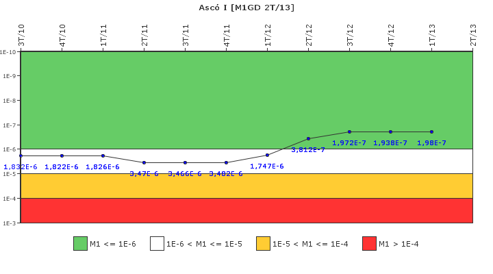 Asc I: IFSM (Generadores Diesel)