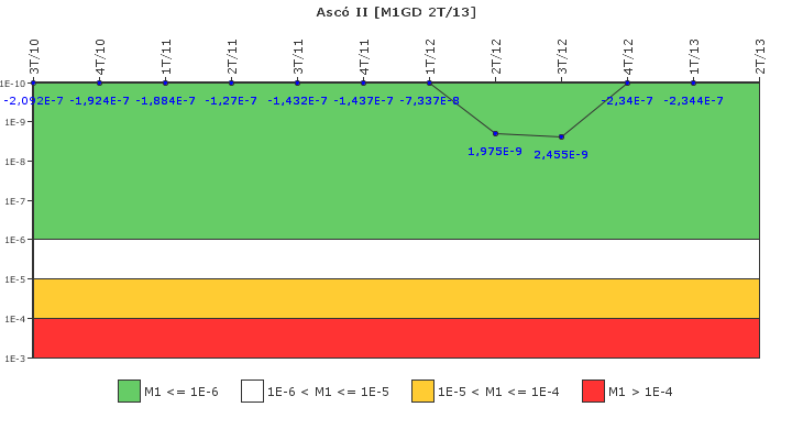 Asc II: IFSM (Generadores Diesel)