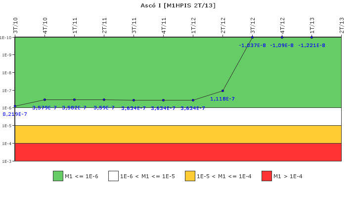 Asc I: IFSM (Inyeccin de alta presin)