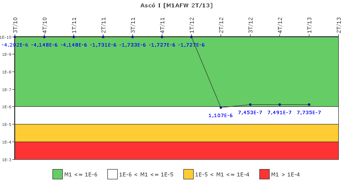 Asc I: IFSM (Agua de alimentacin auxiliar)