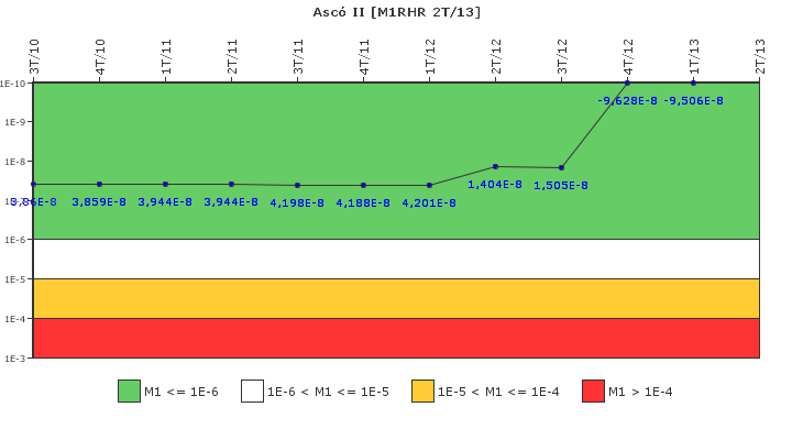 Asc II: IFSM (Extraccin de calor residual)