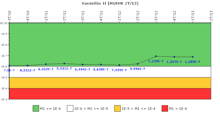 Vandells II: IFSM (Extraccin de calor residual)