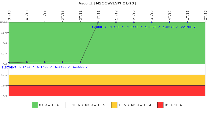 Asc II: IFSM (Agua de refrigeracin)