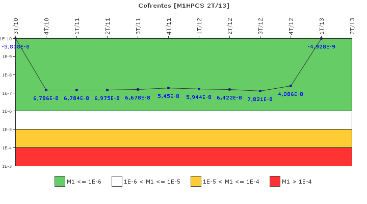 Cofrentes: IFSM (Aspersin del ncleo a alta presin (HPCS))