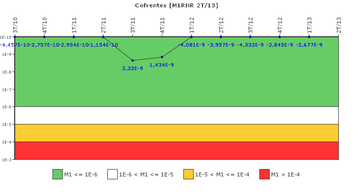 Cofrentes: IFSM (Extraccin de calor residual)