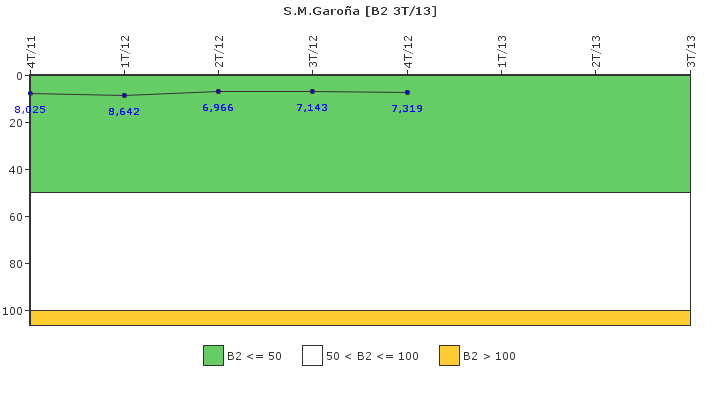 S.M.Garoa: Fugas del sistema de refrigerante del reactor