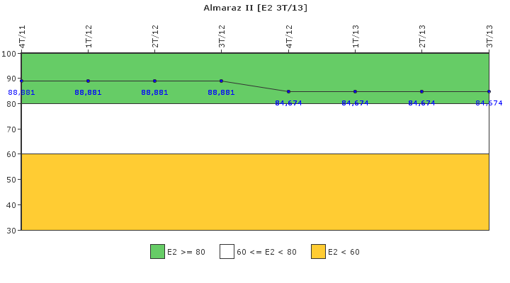 Almaraz II: Organizacin de emergencia